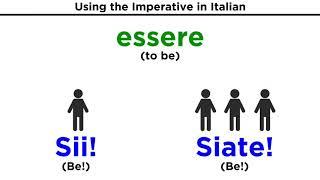 Commands in Italian: Imperativo