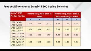 Introducing the Stratix 5200 switch with comparisons to the Stratix 5700 switch