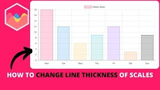 How to Change Line Thickness of Scales in Chart JS