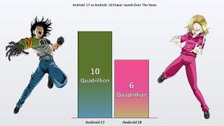 Android 17 VS Android 18 POWER LEVELS  ( Over The Years )