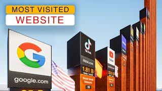 Most Visited WEBSITE 2023