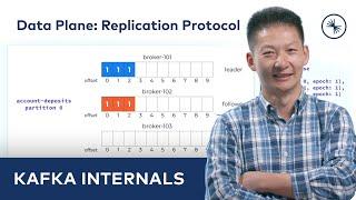 Data Plane – Apache Kafka®'s Replication Protocol