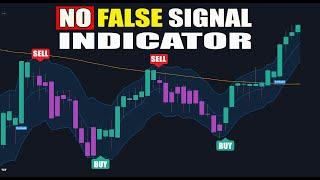 2 Indicator, Most Powerful Trading indicator Ever Created [BECOME FREE]