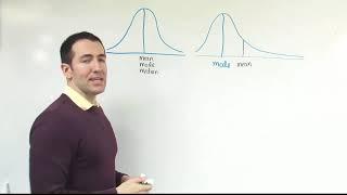 Symmetric, right skewed (positively), and left skewed (negatively) distributions