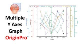 Multiple Y Axes Graph | Origin Pro | Statistics Bio7 | Mohan Arthanari