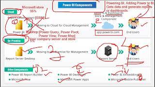 2 Vinay Tech Power BI Second Demo Part 2