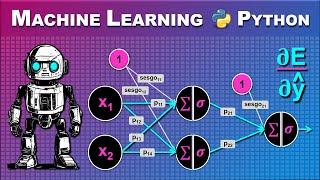 BACKPROPAGATION: Cómo Aprende Matemáticamente una Red Neuronal Artificial Paso a Paso con Python