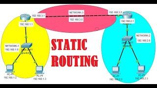 Static routing using CISCO Packet Tracer.#Cisco_Packet_Tracer,#static_routing#router
