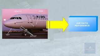 Air Data Inertial Reference System (ADIRS) Presentation - Airbus A320 Family