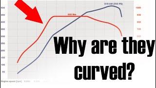 WHY are HORSEPOWER and TORQUE CURVED?