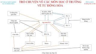 P6 - Kỹ sư tự động hóa cần học gì để lập trình PLC điều khiển hệ thống.