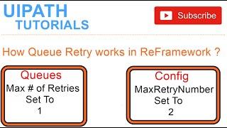How Queue works in ReFramework  when MaxRetryNumber of config and Queue Retry set to some value?