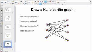 Planar graphs, bipartite graphs, subgraphs, complement of a graph, extension of a graph