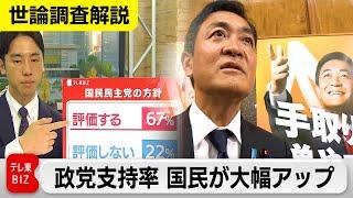 衆院選後初の世論調査 国民民主党支持率が大幅アップ 石破内閣の支持率は46％で下落【世論調査解説】