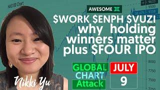 Global Chart Attack! with Nikki Yu (June 9, 2020)