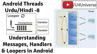 Android Threads & Services-8 | Introduction to Handlers, Loopers & Messages in Android | U4Universe
