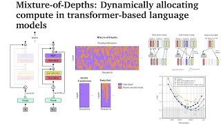 Mixture-of-Depths: Dynamically allocating compute in transformer-based language models