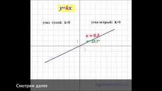 График прямой пропорциональности