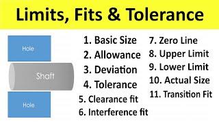 Limit, Fit, Allowance & Tolerance | Hole and Shaft Terminology | Metrology | Shubham Kola