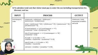 CSC126 GROUP PRESENTATION | ZOO TICKET MANAGEMENT SYSTEM