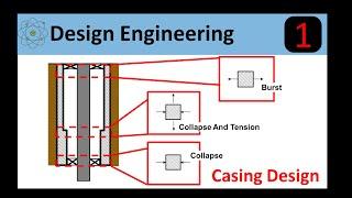 Sizing a Casing String: Step by Step Approach