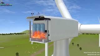 Wind Turbine Fire Incident