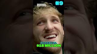 Top 10 Highest Earning YouTubers 2021