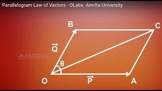 Parallelogram Law of Vectors - MeitY OLabs