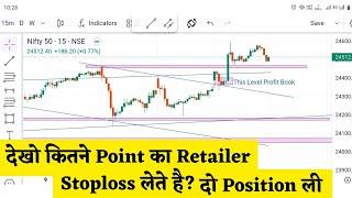 Retailer कितने Point का Stoplos लेता है Nifty में || Nifty Loss Today||VVN MARKET||Option trading