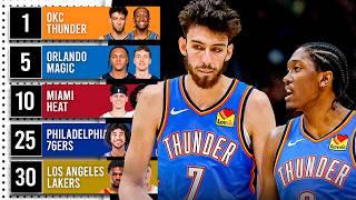 Ranking Every NBA Teams Young Core