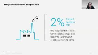 How To Continuously Improve Revenue Productivity With An Impact Office