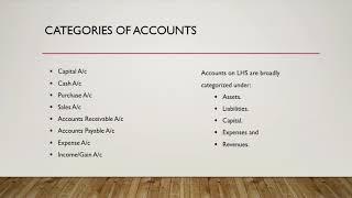 1.2 Basics Of Accounting | Tally ERP 9 Full Tutorial in English | Tally Course
