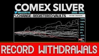 Record COMEX Silver Withdrawals & Bullion Demand