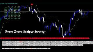 Forex Zeron Scalper Strategy - I Use This Make $100 Over A Day