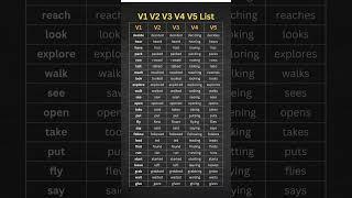 V1, V2, V3, V4, V5 Verb List with Examples, Verb Past Simple, Present & Past Pariticiple 3rd Person