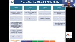 GST ANX-1 and ANX-2 Offline Tool of New Return (Trial) in English