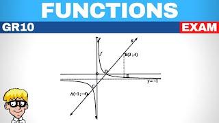 Functions Grade 10 Exam Questions