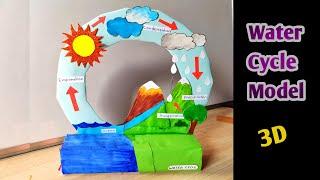 Water cycle model for project | Water Cycle Working Model for Science Project|Water cycle model easy
