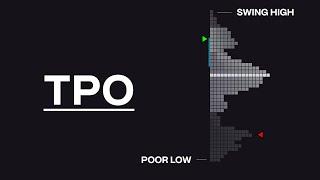 TPO Charts (Market Profile) Complete Guide