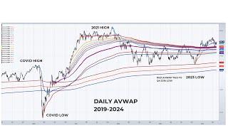 Are New Highs Coming In The Stock Market?