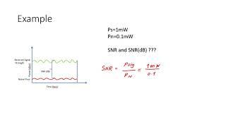 different types of noise in radio frequency #4