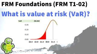 What is value at risk (VaR)? FRM T1-02