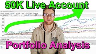 Portfolio and Correlation Analysis for my 50K Forex Live Account - Maximum Drawdown?!