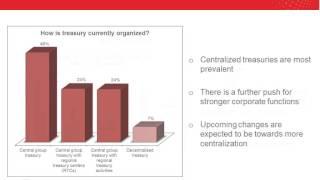 Global Treasury Benchmarking Survey Results