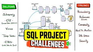 Why You Need These 5 SQL Techniques in Your SQL Project | Architecture | #SQL Course #14