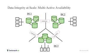 Building CockroachDB 1.1, an Open Source, Distributed SQL Database