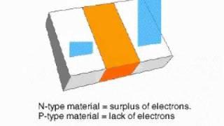 How Transistors Work