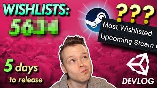 Five Days to Release & How to get on Most Wishlisted chart and Popular Upcoming