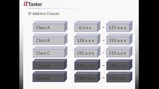 IPv4 Addressing - Address Classes & Public & Private Addresses (Part 3)