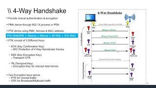 WPA2 Personal - Lesson from a new course WPA3 Lessons